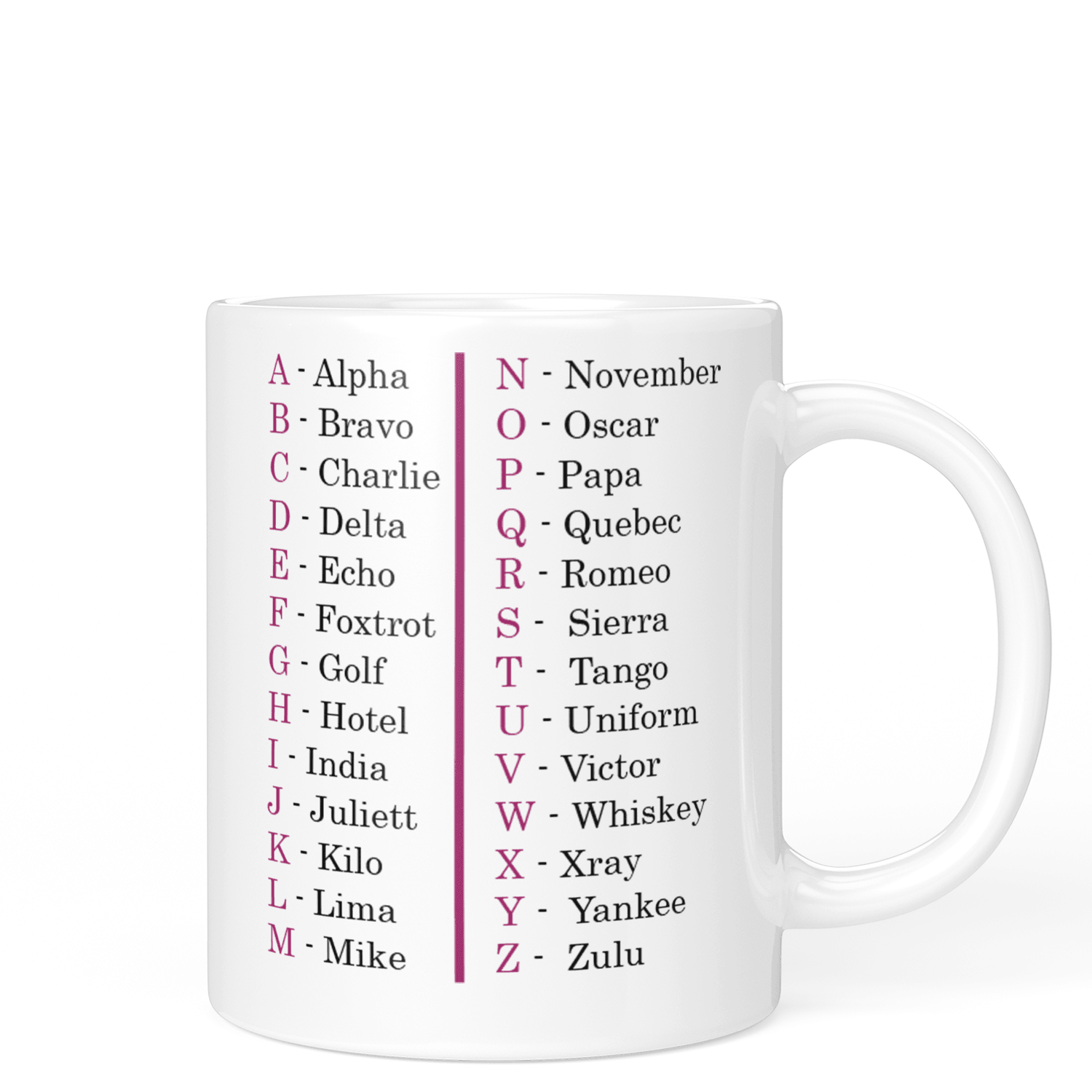 Phonetic Alphabet Mug - Printibly