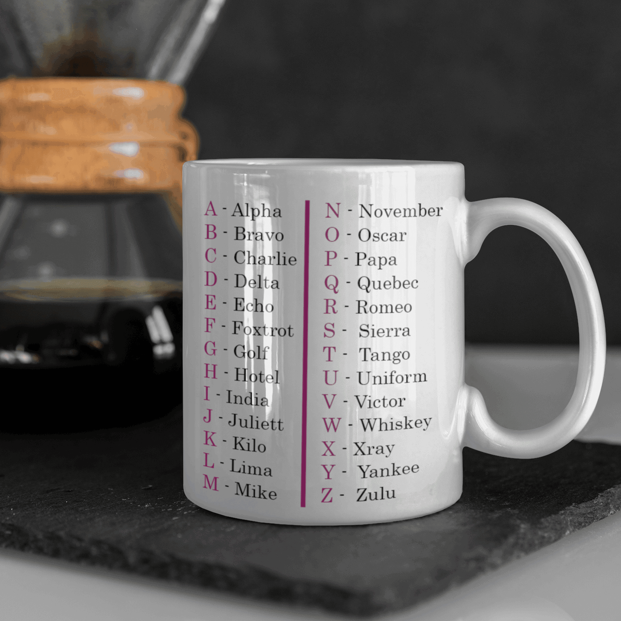 Phonetic Alphabet Mug - Printibly